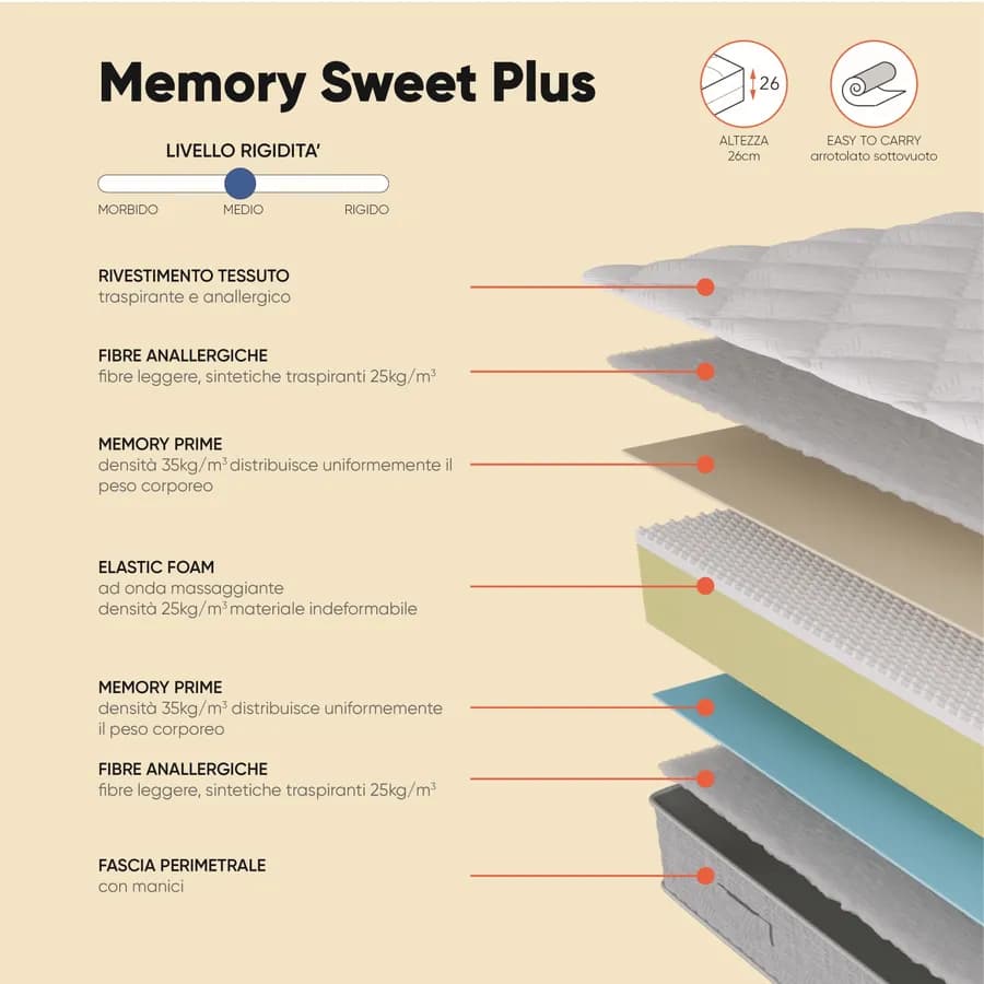 Materasso matrimoniale 160x190 cm con doppio strato Foam e Memory h 25 cm - Memory Sweet Plus