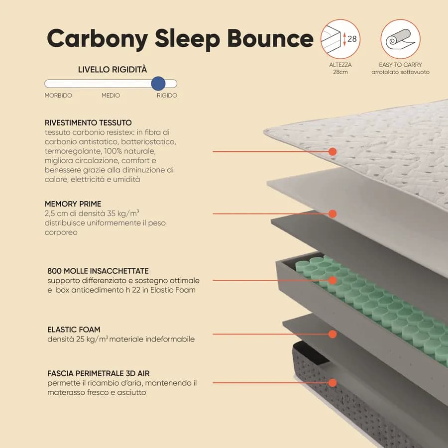 Materasso matrimoniale a molle 160x190 cm in Memory Prime con rivestimento Carbonio Resistex h 28 cm - Carbony Sleep Bounce
