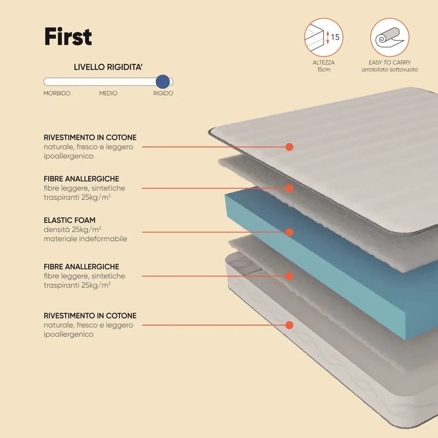 Materasso singolo 80x190 cm in Elastic Foam traspirante e anallergico h 15 cm - First