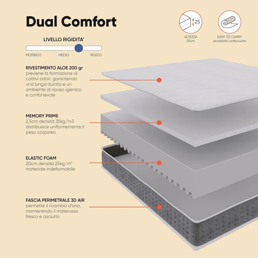 Materasso singolo 80x190 cm in Memory Prime con rivestimento tessuto Aloe h 25 cm - Dual Comfort