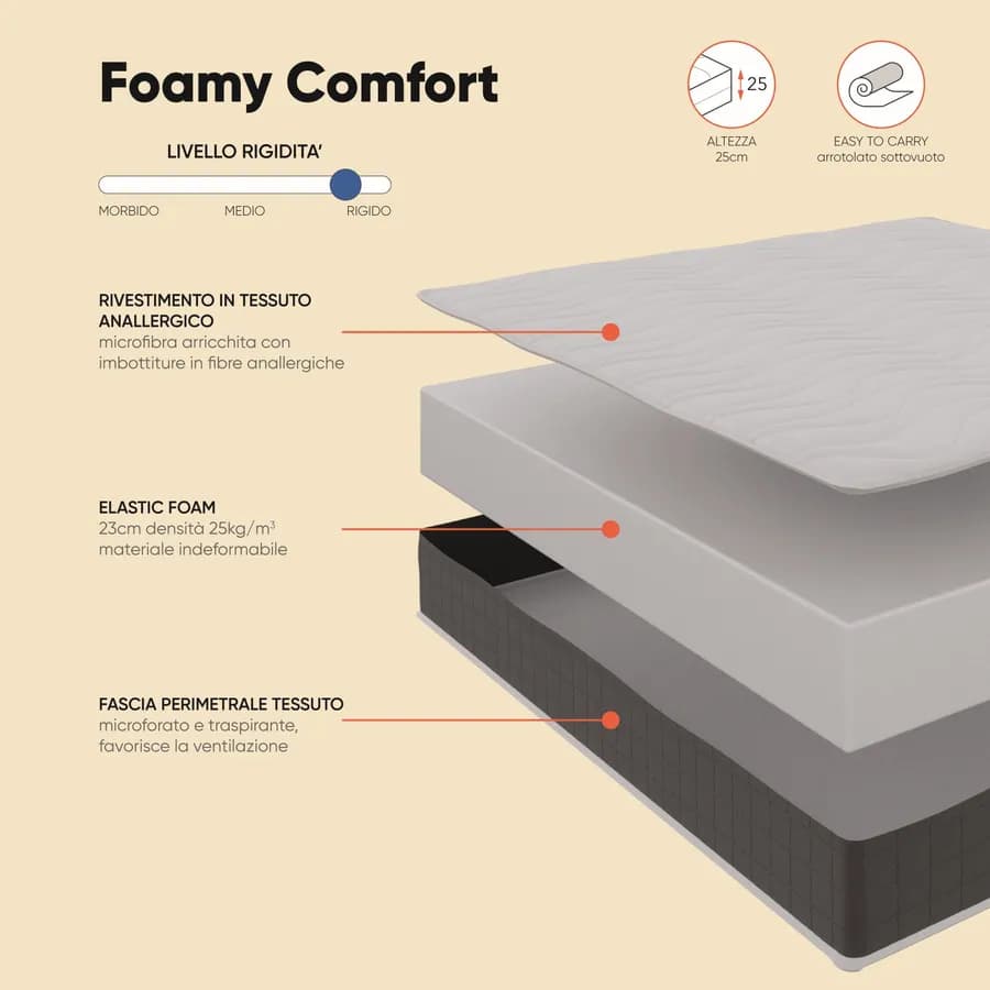 Materasso singolo 90x190 cm in Elastic Foam con rivestimento traspirante h 25 cm - Foamy Comfort