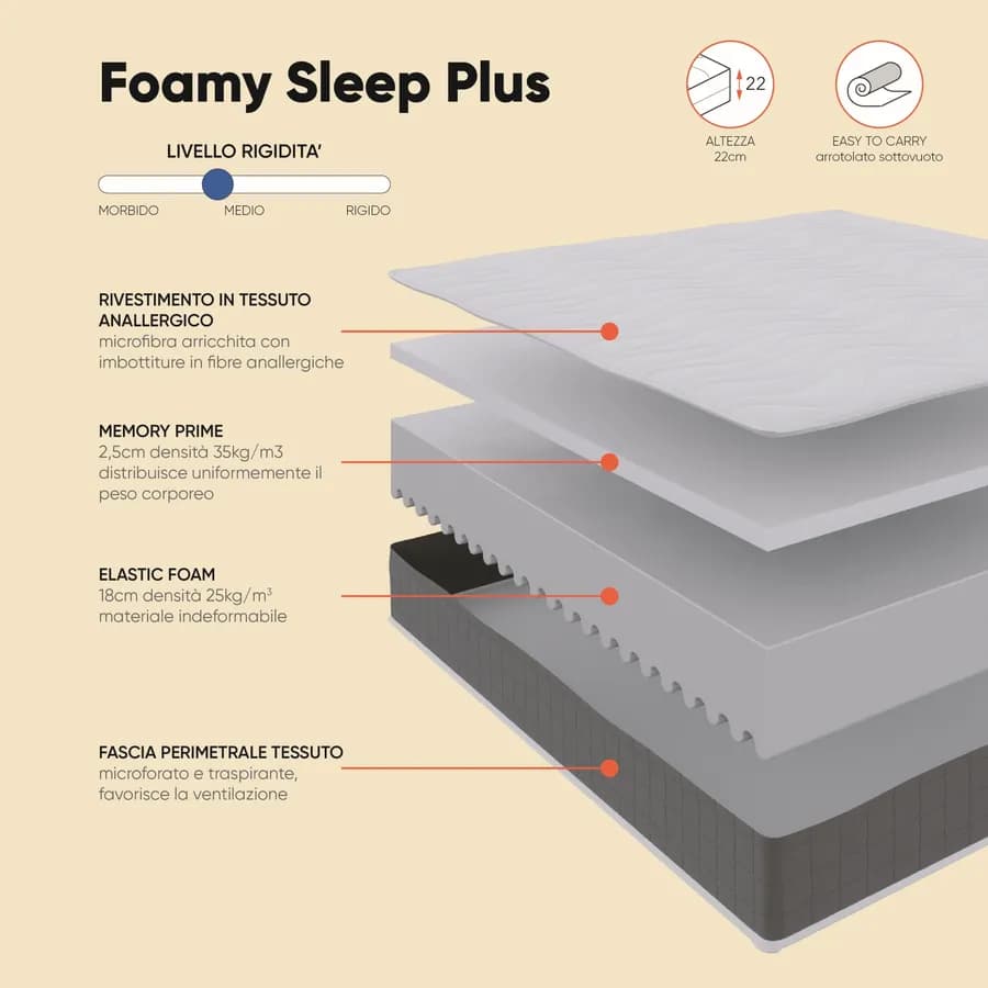 Materasso singolo 90x200 cm in Elastic Foam e Memory Prime con rivestimento traspirante h 22 cm - Foamy Sleep Plus