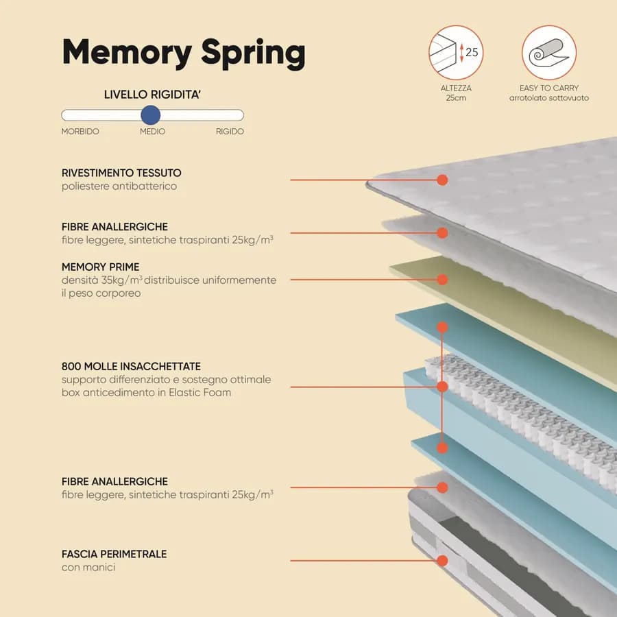Materasso singolo a molle 90x190 cm antibatterico h 25 cm - Memory Spring