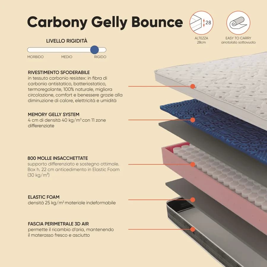 Materasso singolo a molle sfoderabile 90x190 cm Memory Gelly System con Carbonio Resistex h 28 cm - Carbony Gelly Bounce