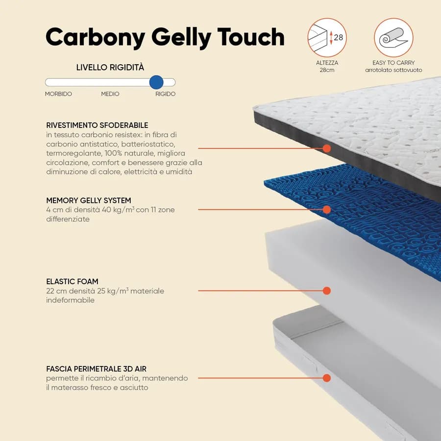 Materasso singolo sfoderabile 90x200 cm in Memory Gelly System con Carbonio Resistex h 28 cm - Carbony Gelly Touch