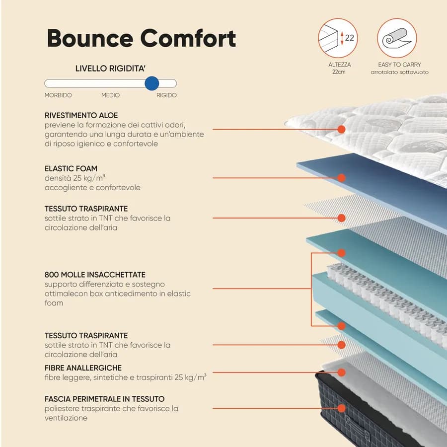 Materasso una piazza e mezza a molle 120x190 cm in Elastic Foam con rivestimento Aloe h 22 cm - Bounce Comfort
