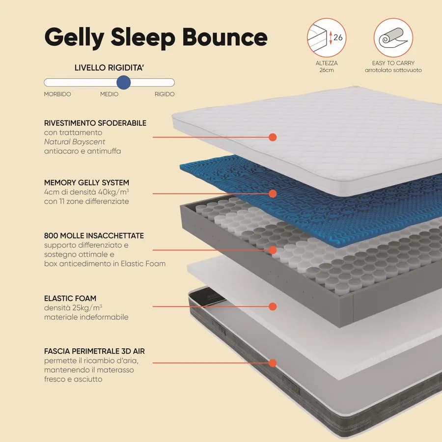Materasso una piazza e mezza a molle sfoderabile 120x190 cm con Memory Gelly System antiacaro h 26 cm - Gelly Sleep Bounce