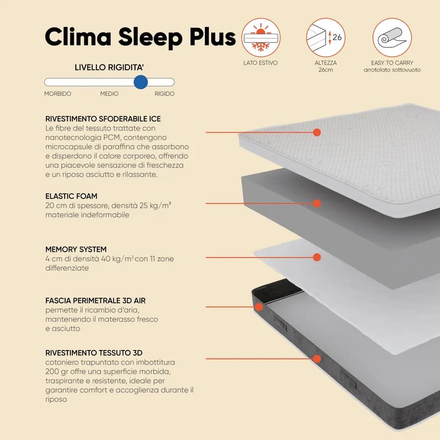 Materasso una piazza e mezza climatizzato 120x190 cm in Memory System con rivestimento Ice sfoderabile h 26 cm - Clima Sleep Plus