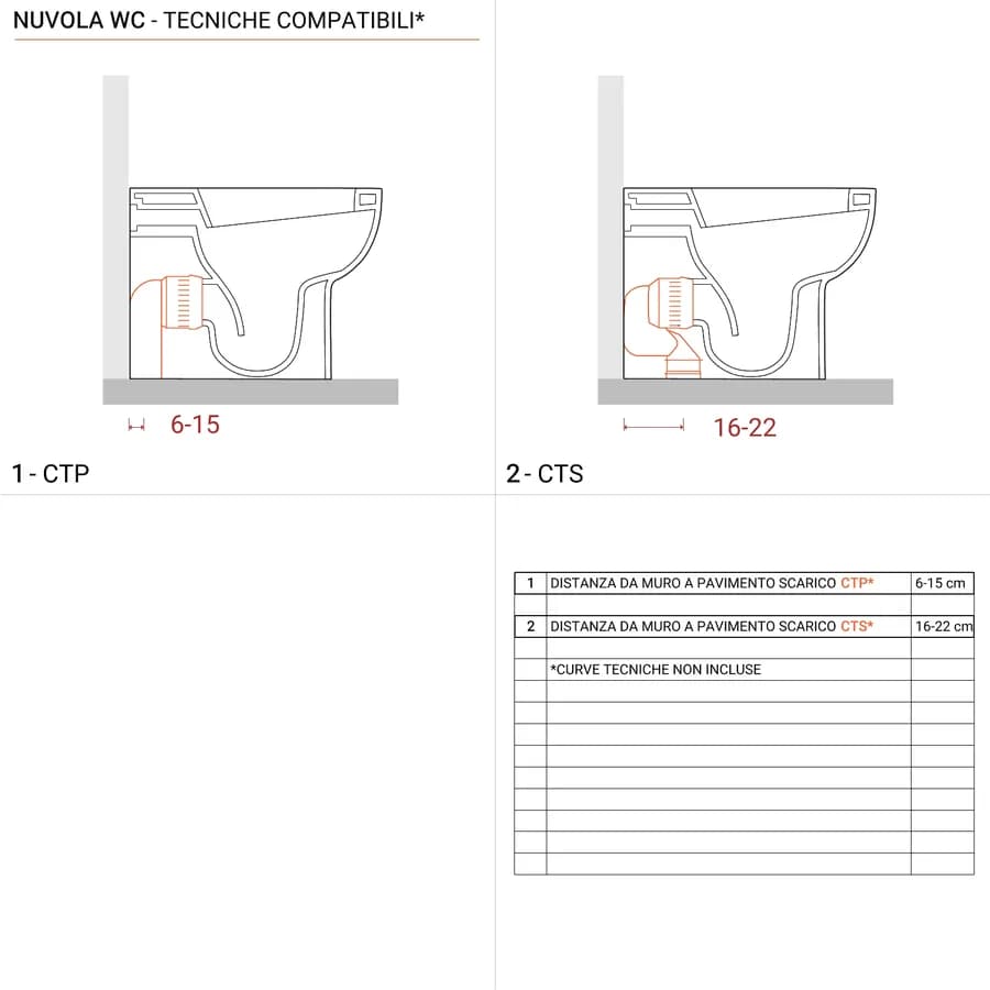 Sanitari per ristrutturazioni Nuvola con scarico traslato regolabile wc bidet e sedile softclose