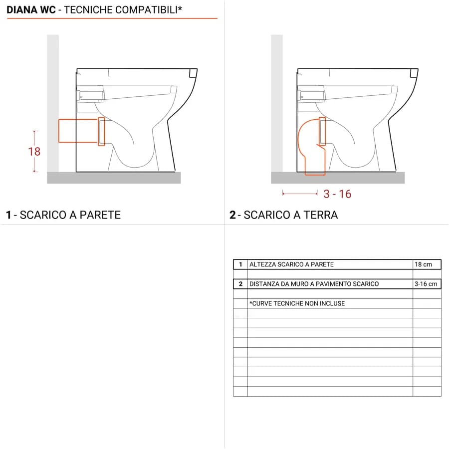 Vaso bidet combinato Azzurra Diana sanitari salvaspazio per bagni piccoli
