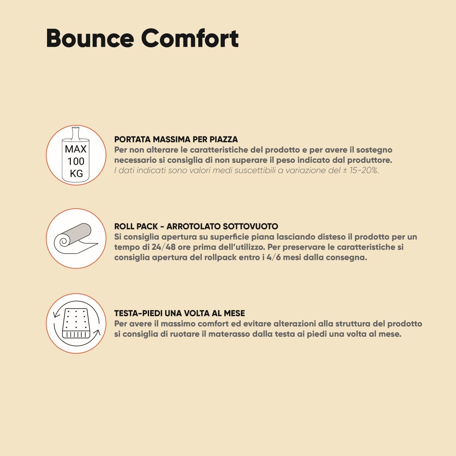 Materasso matrimoniale a molle 160x190 cm in Elastic Foam con rivestimento Aloe h 22 cm - Bounce Comfort