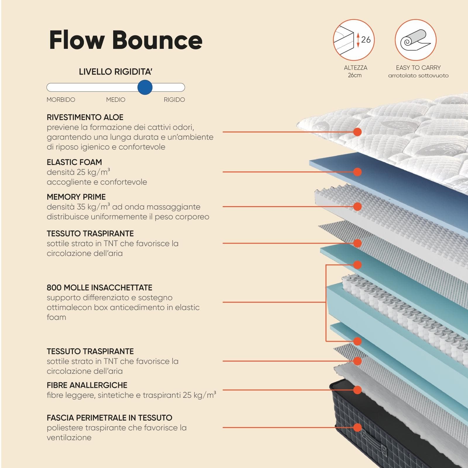 Materasso matrimoniale a molle 160x200 cm in Memory Prime con rivestimento Aloe h 26 cm - Flow Bounce