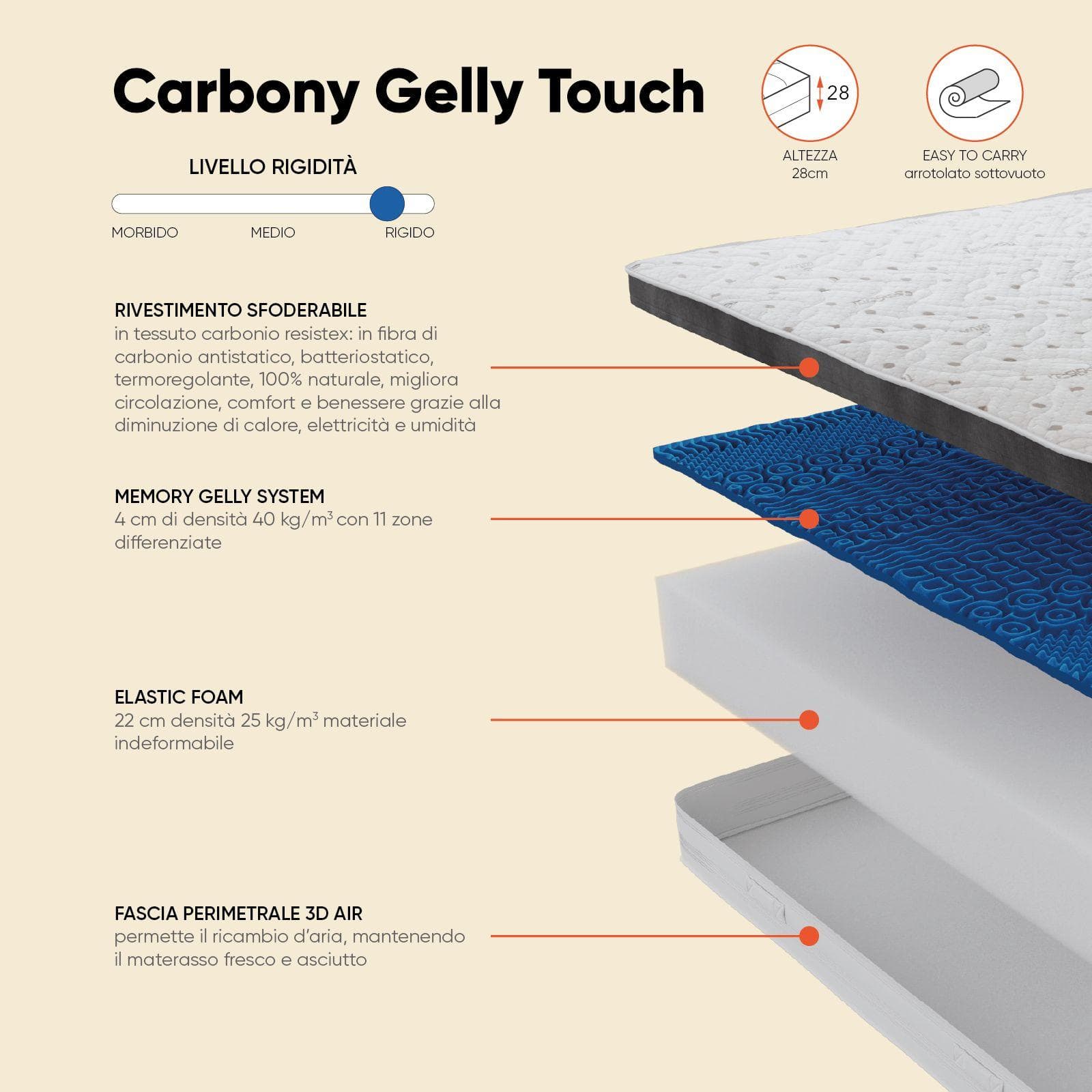 Materasso matrimoniale sfoderabile 160x200 cm in Memory Gelly System con Carbonio Resistex h 28 cm - Carbony Gelly Touch