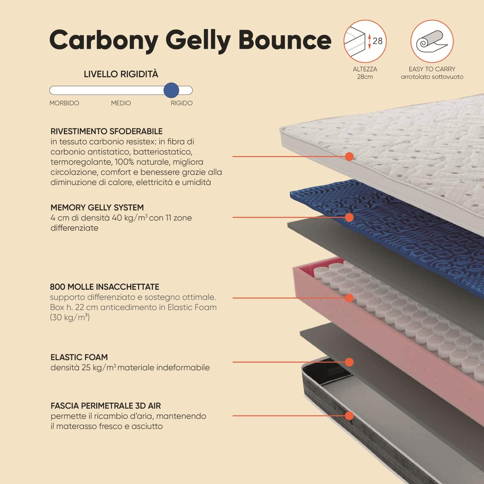 Materasso piazza e mezza a molle sfoderabile 120x190 cm Memory Gelly System con Carbonio Resistex h 28 cm - Carbony Gelly Bounce