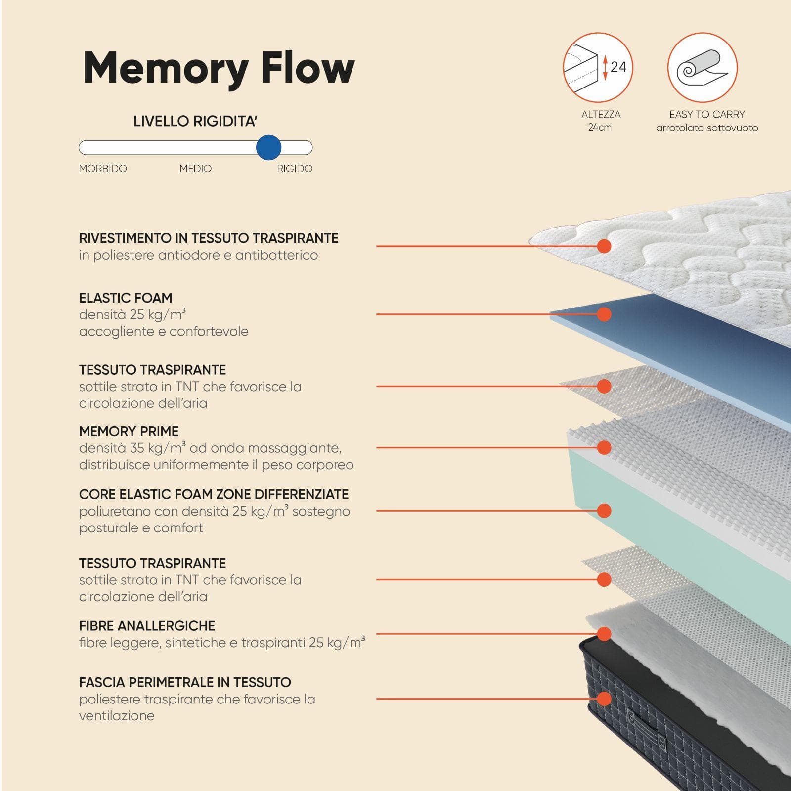 Materasso singolo 80x190 cm in Memory Prime con rivestimento traspirante h 24 cm - Memory Flow