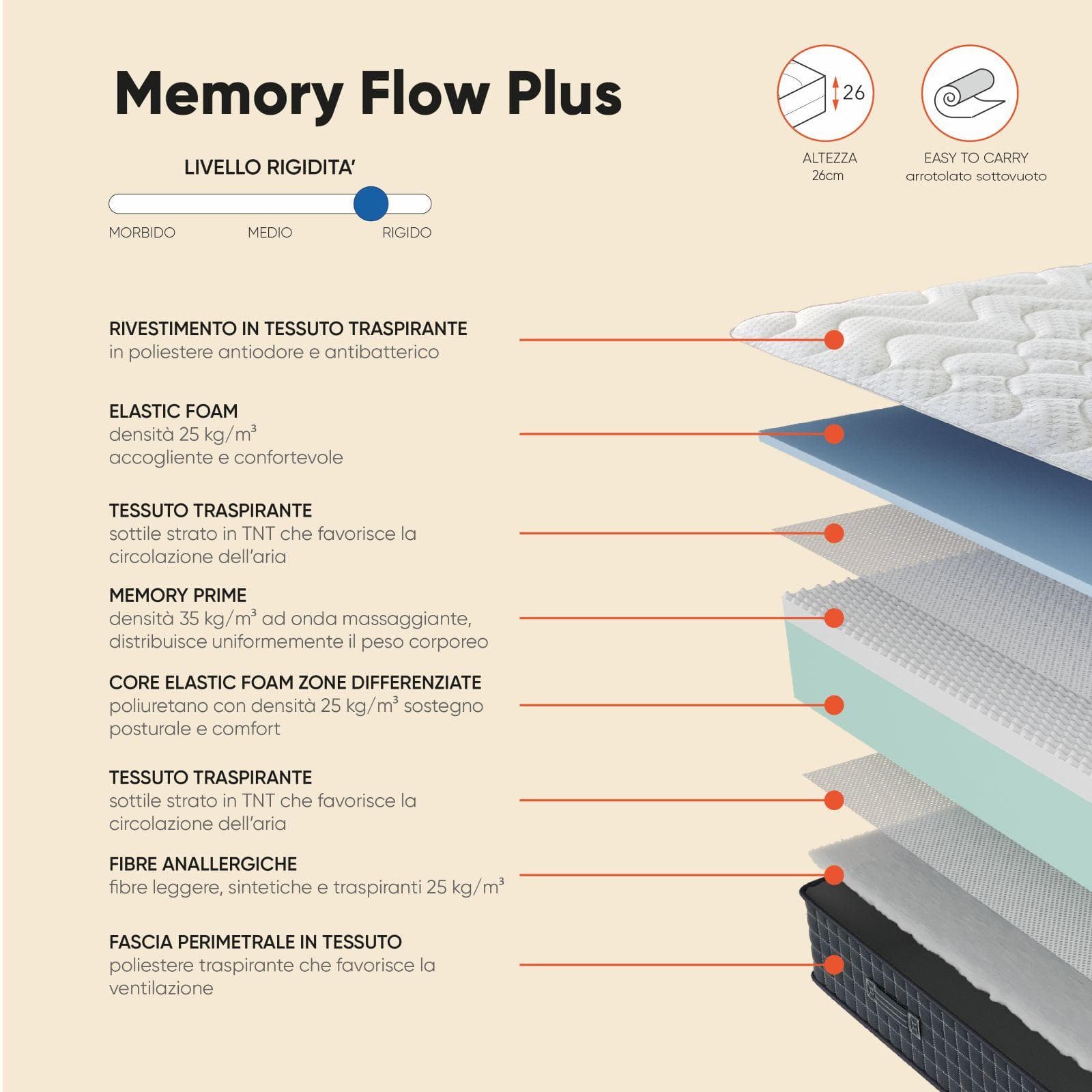 Materasso singolo 90x190 cm in Memory Prime con rivestimento traspirante h 26 cm - Memory Flow Plus