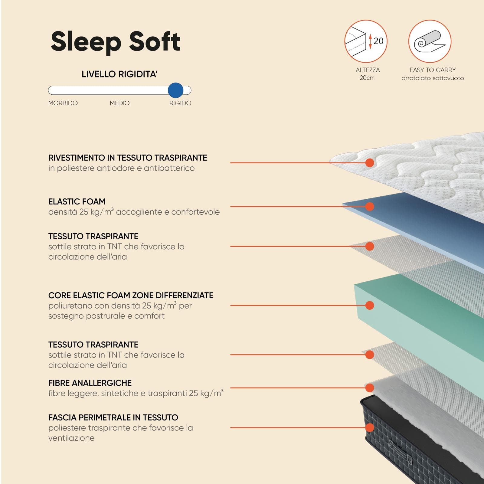 Materasso singolo 90x200 cm in Elastic Foam con rivestimento traspirante h 20 cm - Sleep Soft