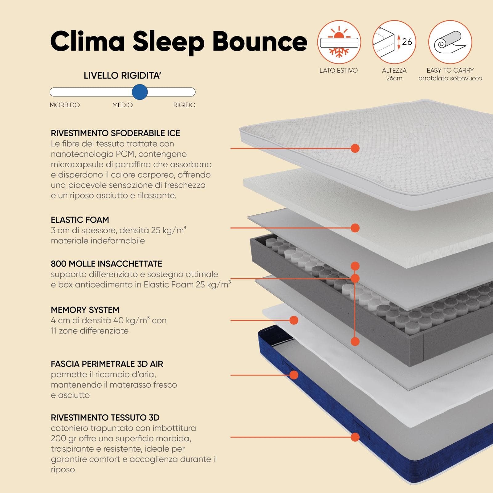 Materasso singolo a molle climatizzato 90x190 cm con Memory System e rivestimento Ice sfoderabile h 26 cm - Clima Sleep Bounce