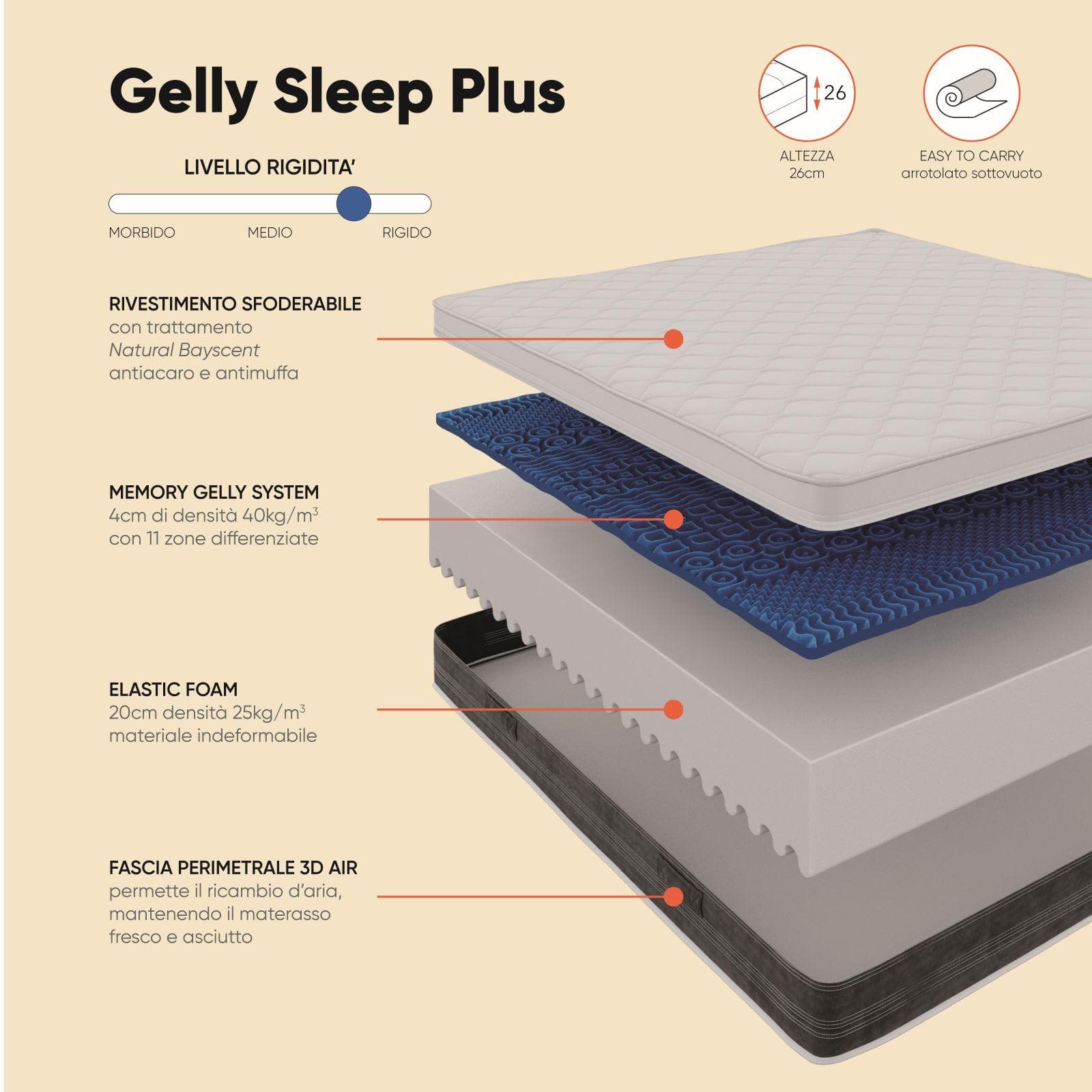 Materasso una piazza e mezza sfoderabile 120x200 cm in Memory Gelly System con trattamento antiacaro h 26 cm - Gelly Sleep Plus