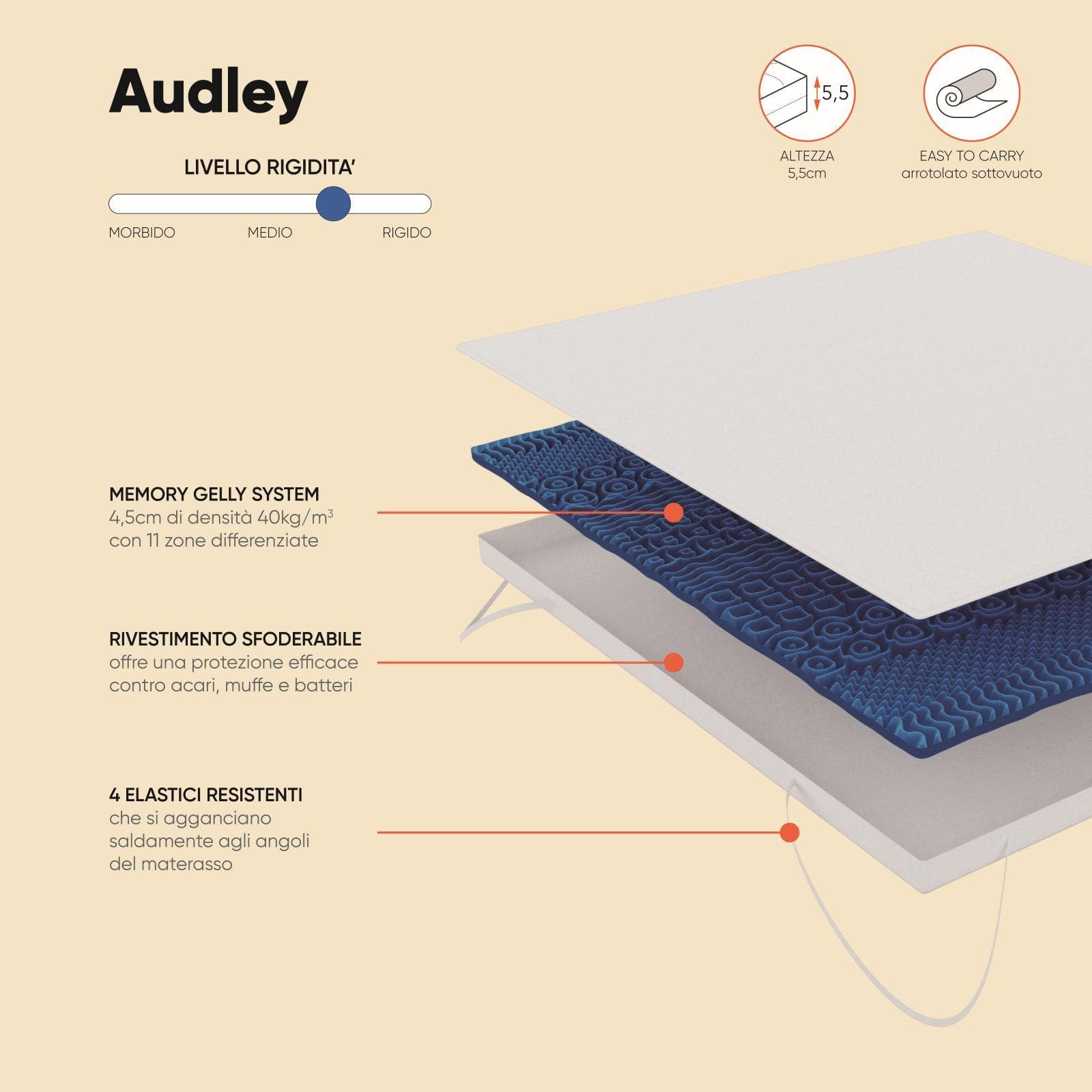 Topper per materasso una piazza e mezza 120x200 cm sfoderabile in Memory h 5,5 cm - Audley